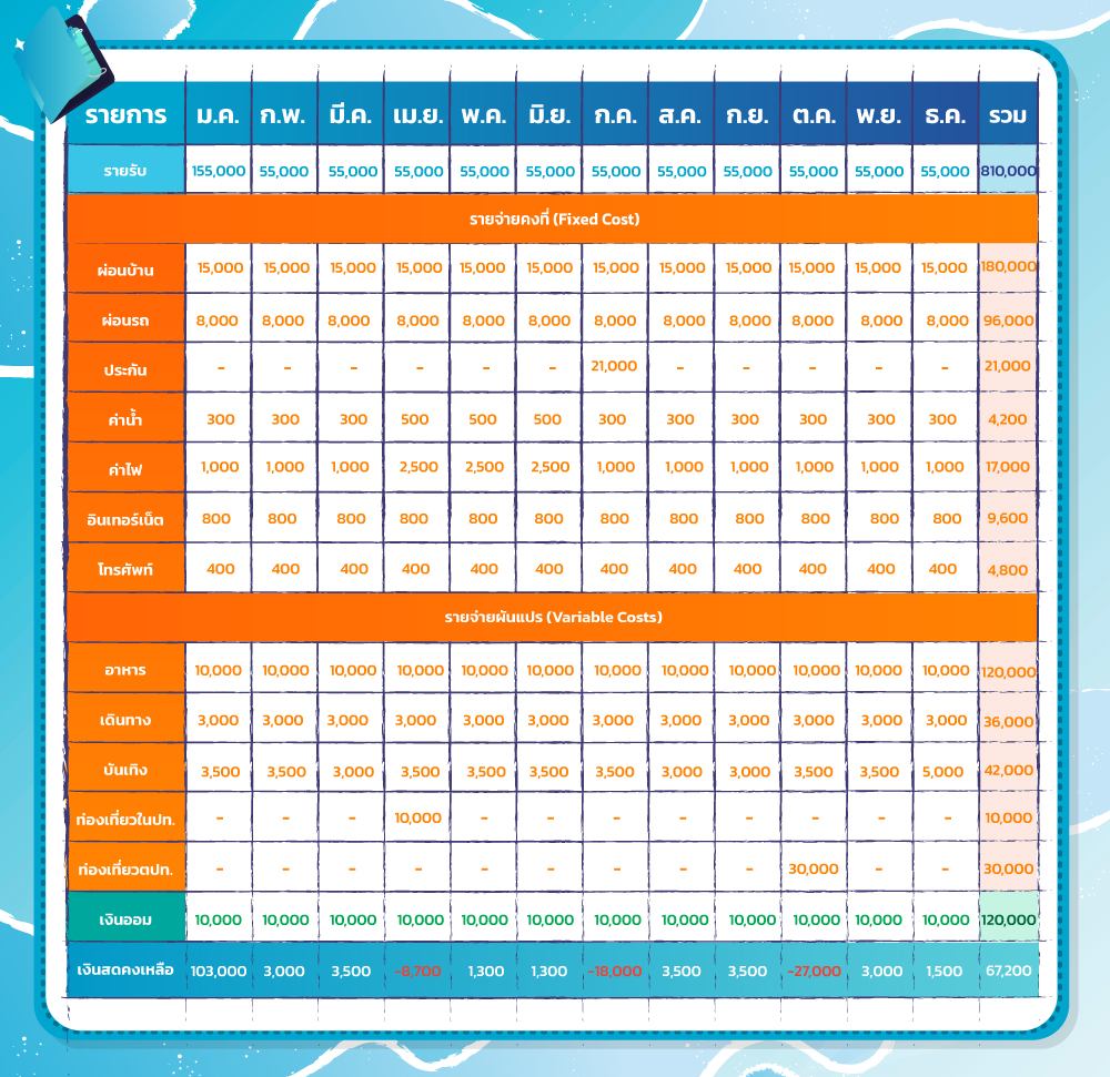 ตารางรายรับรายจ่าย