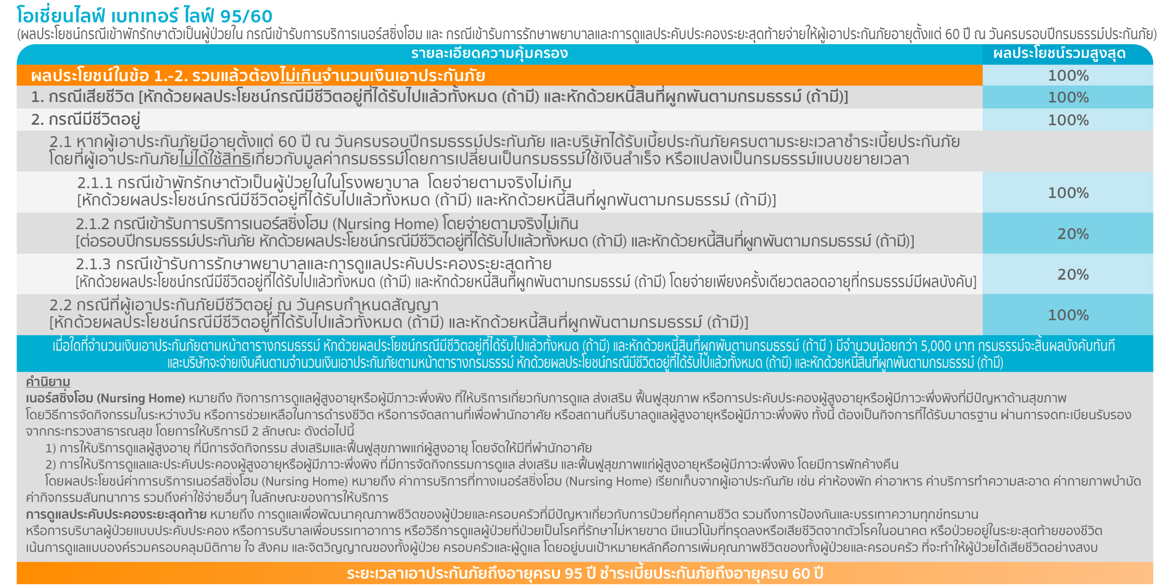 โอเชี่ยนไลฟ์ เบทเทอร์ ไลฟ์ 95-60