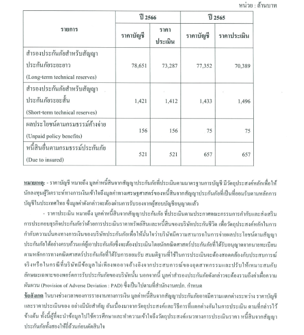 ข้อมูลบริษัทรายปี