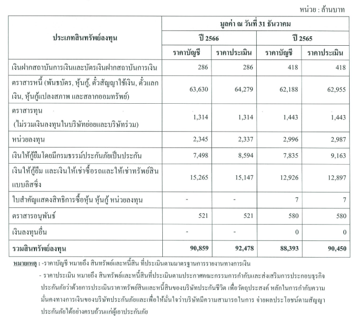 ข้อมูลบริษัทรายปี