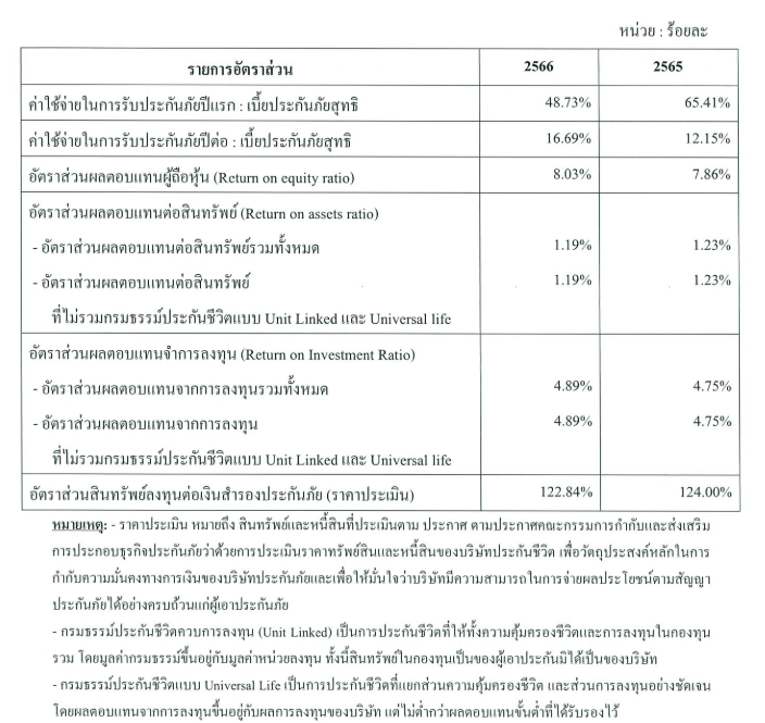 ข้อมูลบริษัทรายปี