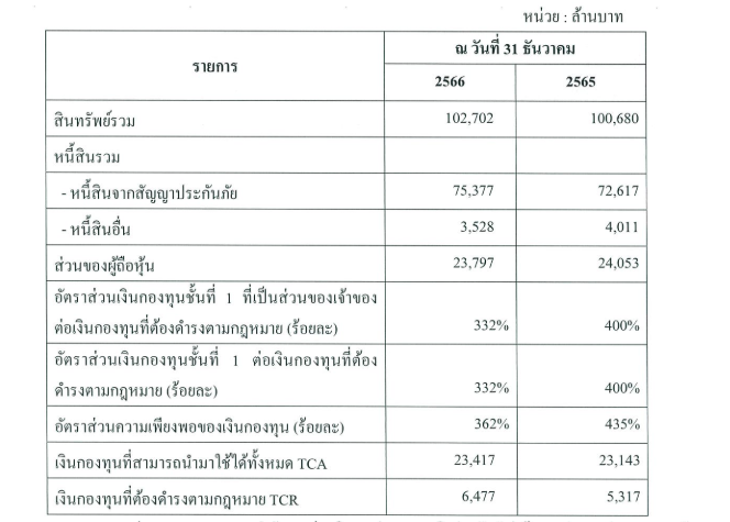 ข้อมูลบริษัทรายปี