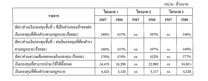 oceanlife ไทยสมุทร